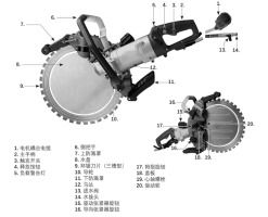 Water-cooled permanent magnet synchronous motor High-frequency Ring Saw with transmission tension adjustment knob