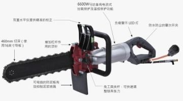 Flexible anti-clogging plate High-frequency Chain Saw With a dual-level gauge